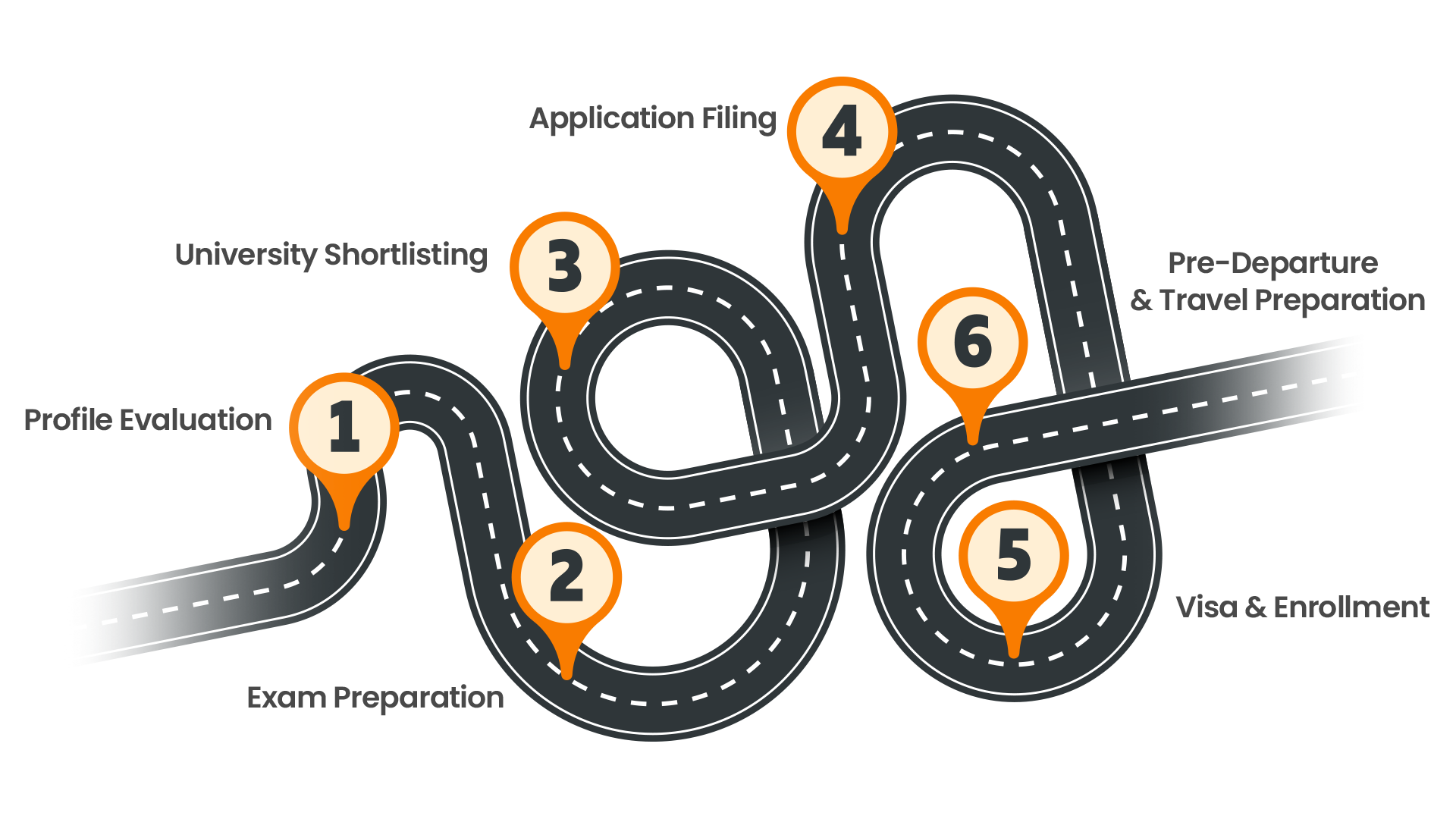 ivy-admission-process